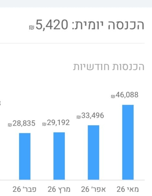 עדות לקוחה 1